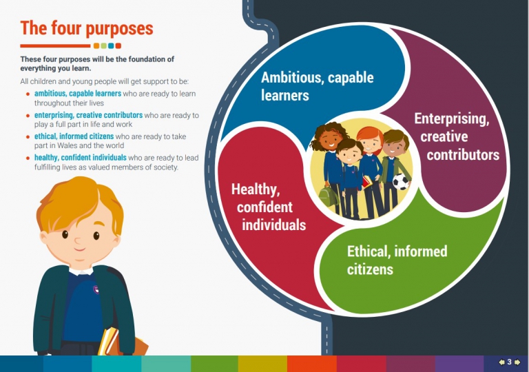 New Curriculum for Wales Golftyn CP School