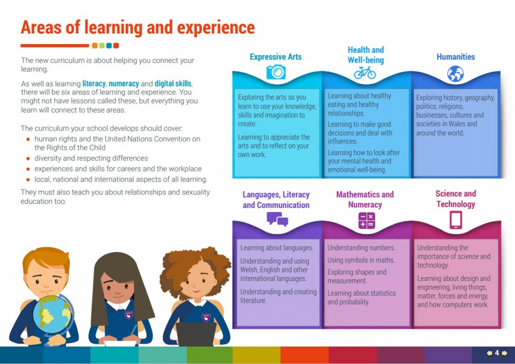 New Curriculum for Wales - Golftyn CP School