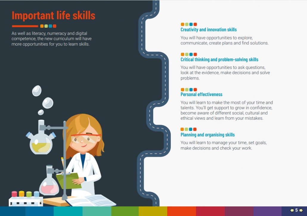 New Curriculum for Wales Golftyn CP School