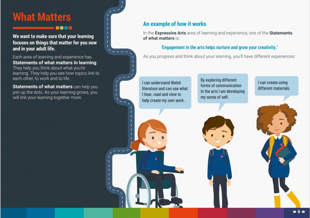 New Curriculum for Wales Golftyn CP School