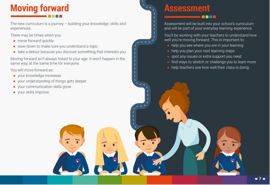New Curriculum for Wales Golftyn CP School