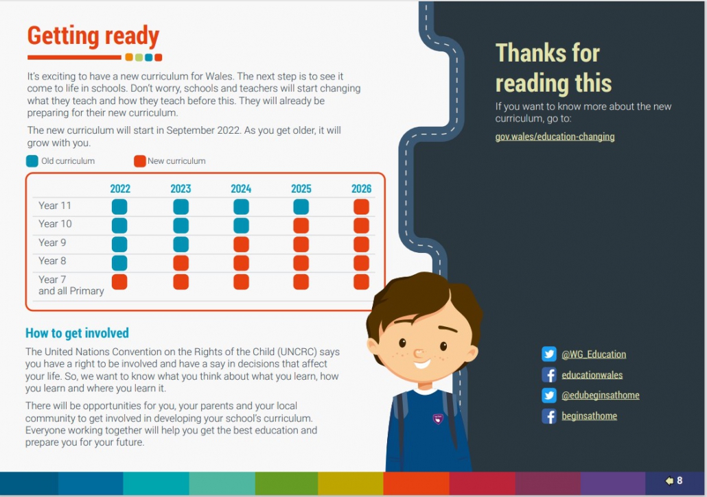 New Curriculum for Wales Golftyn CP School